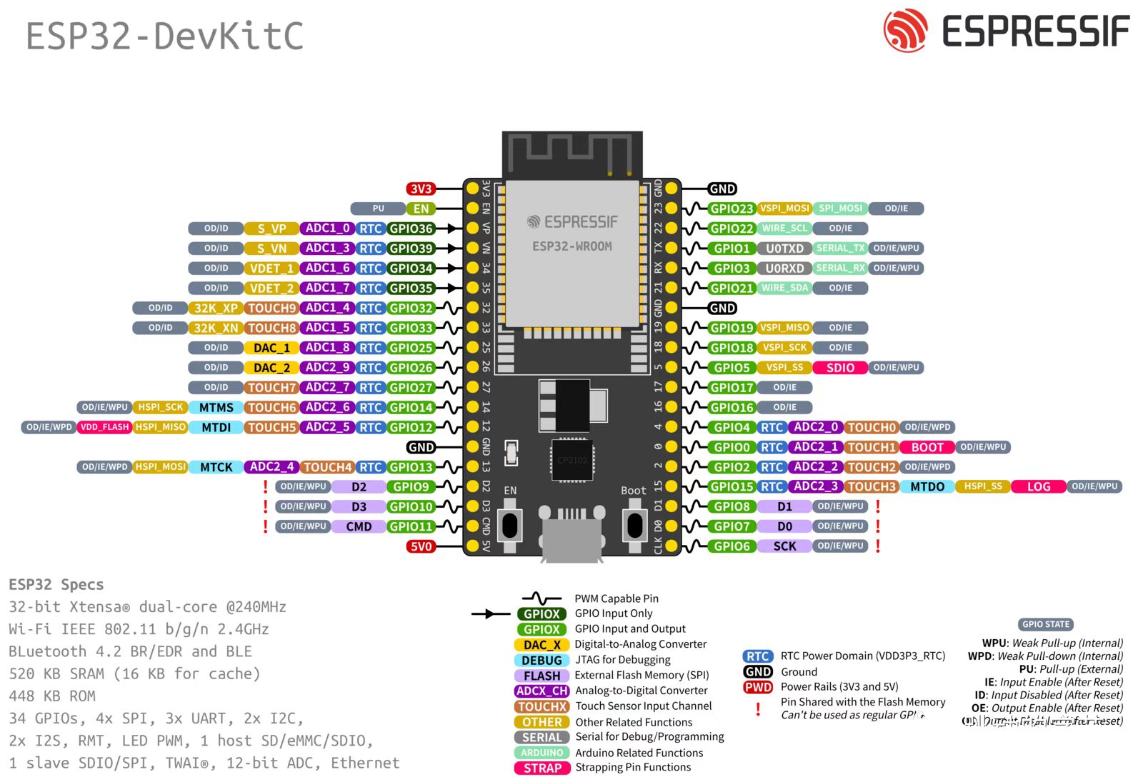 ../_images/ESP32.jpg